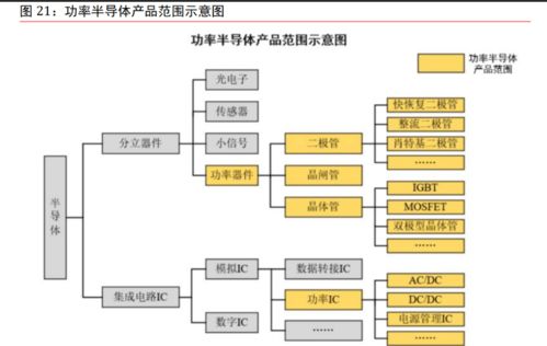 汽車芯片專題報(bào)告 三化驅(qū)動(dòng)成長(zhǎng)，國(guó)產(chǎn)替代前景可期