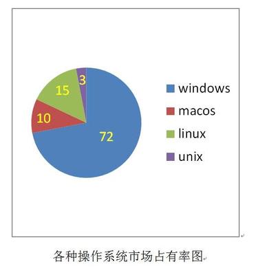電腦操作系統(tǒng)知多少 從MacOS到Windows的全面解析